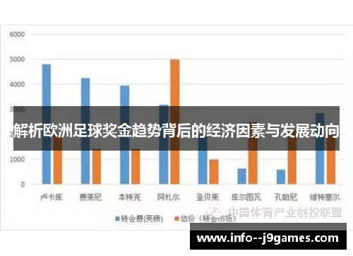 解析欧洲足球奖金趋势背后的经济因素与发展动向