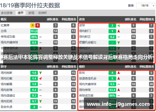 赛后法甲本轮阵容调整释放关键战术信号解读背后联赛格局走向分析